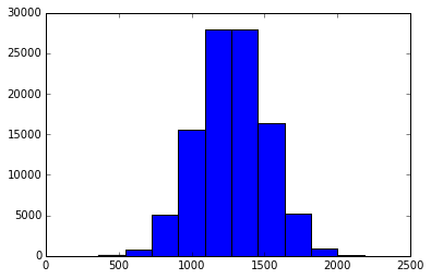 Naive Sum of Random Variables